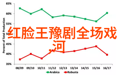 豫东红脸的生存现状